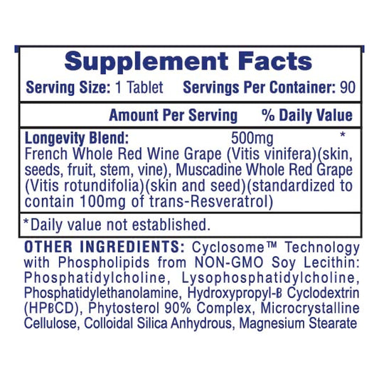 Resveratrol 500mg by HTP