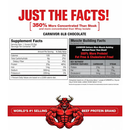 Carnivor 8 lbs aprox by MUSCLEMEDS